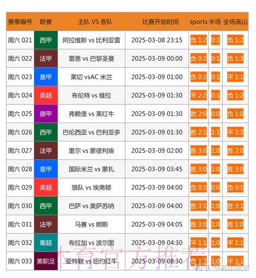 推荐世界杯比分查询最佳网站